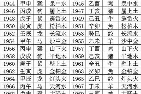 1989 五行|1989年五行属什么，89年五行是什么